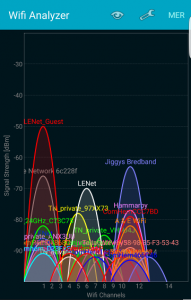 WiFi Spektrum 2,4 GHz