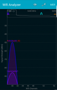WiFi spektrum 5 GHz